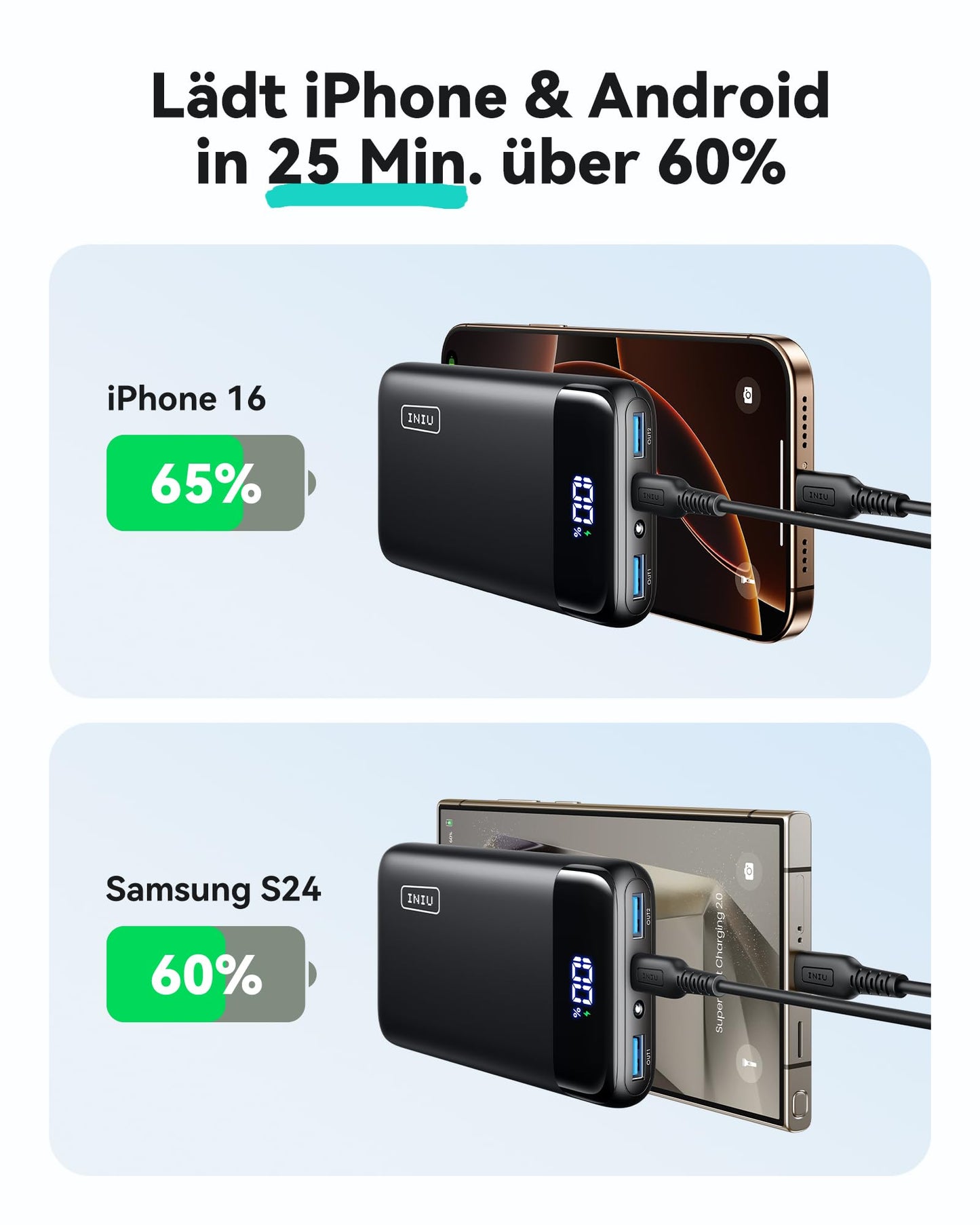 👉 Powerbank 20000mAh mit 22.5W Schnellladefunktion – Kompakte Externe Batterie mit USB-C & 2 USB-A, LED Display, Ideal für Reisen & Outdoor